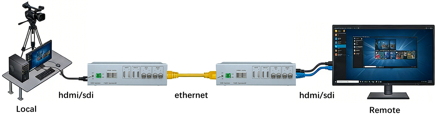 系统应用示意图